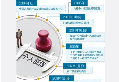 新版个人征信报告即将上线 拖欠水费影响的不仅是钱包，更是你的“经济身份证”