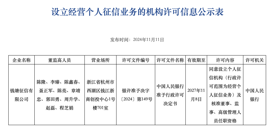 “钱塘征信”获批 个人征信市场迎来新格局