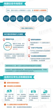 民间征信系统推出在即 个人征信知多少