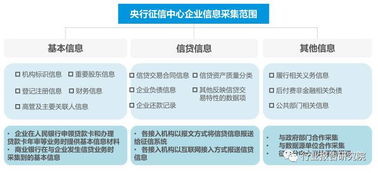 征信行业深度研究报告